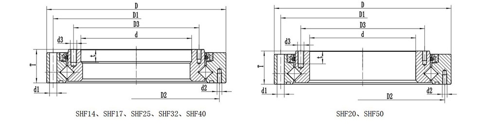 SHF/SHG Series cross roller bearing